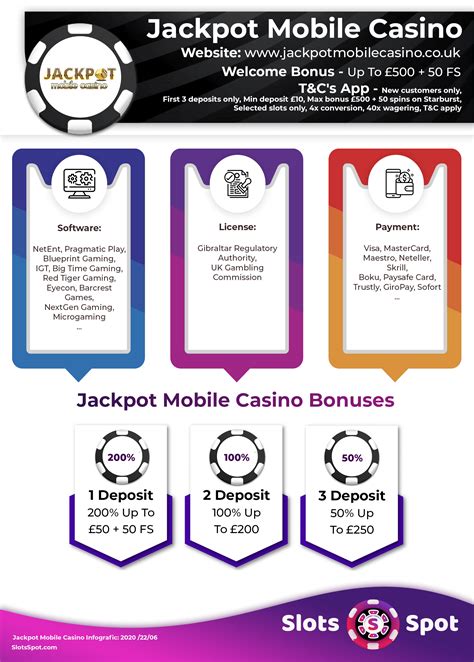 Mobile Casino Bonuses: Full List (2024) .